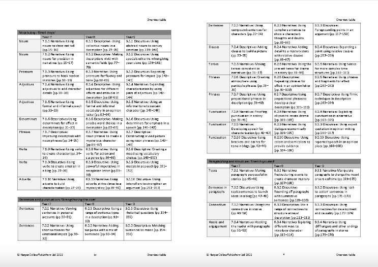 KS3 Writing Recovery Teacher Pack: Activities to rebuild writing skills and stamina - Image 2